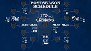 A bracket, better explaining the MLB playoffs.  Photo Credit: mlb.mlb.com